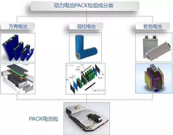 Application of Two-component Polyurethane Thermal Conductive Structural Adhesive in Battery Pack